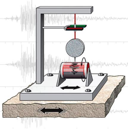 serp seismometer|Measuring the phase response of a seismometer using  .
